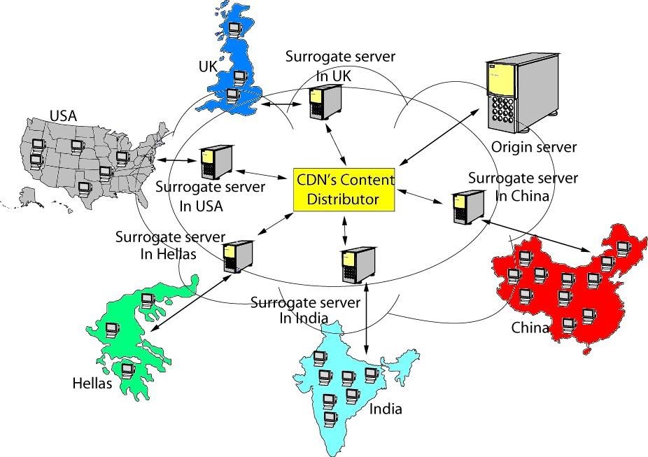 Cdn не совпадает с cdn сервера. Cdn это простыми словами. Cdn адреса. Cdn технология это. Карта сервера browser Origin Server.