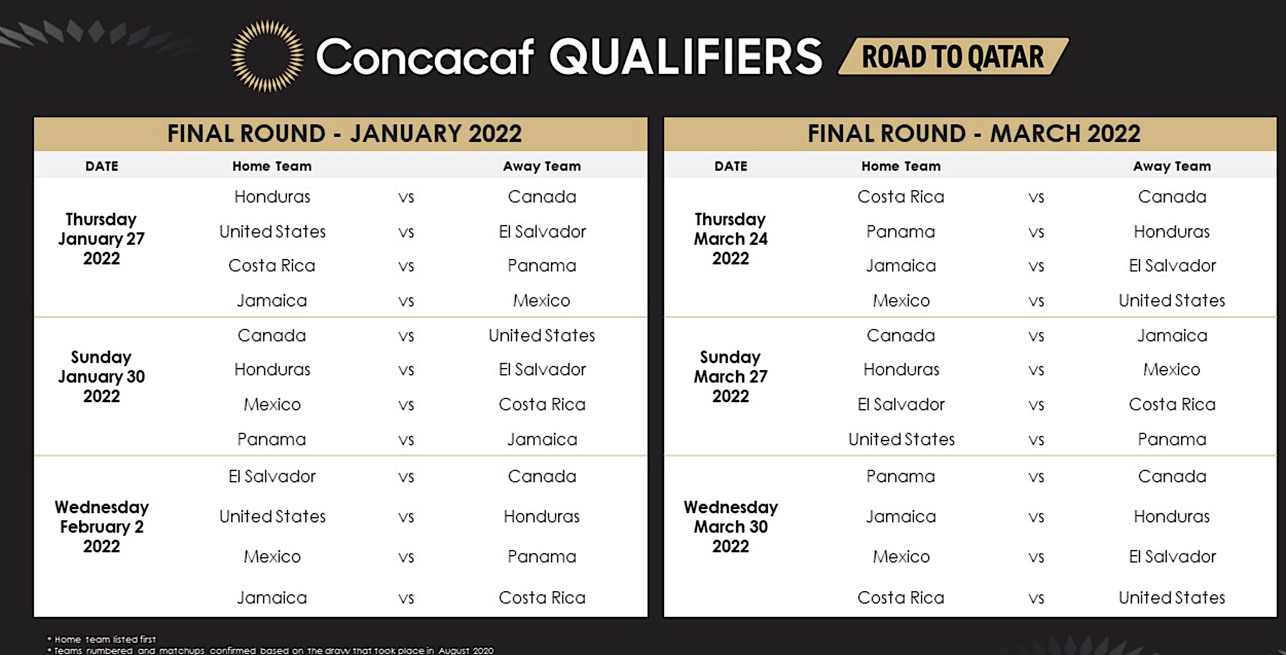 Concacaf and FIFA confirm schedule for November’s Final Round matches