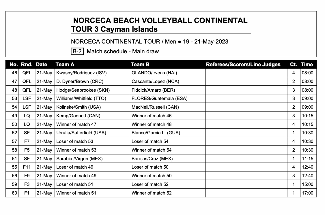 Cayman DAY 3 GAME SCHEDULE The Security Centre 2023 NORCECA Beach