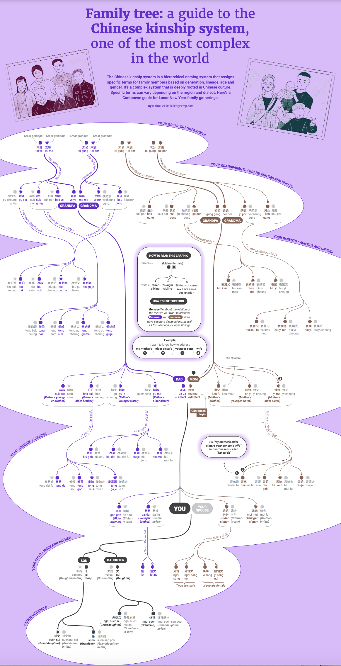 The very complex Chinese family tree, decoded - IEyeNews